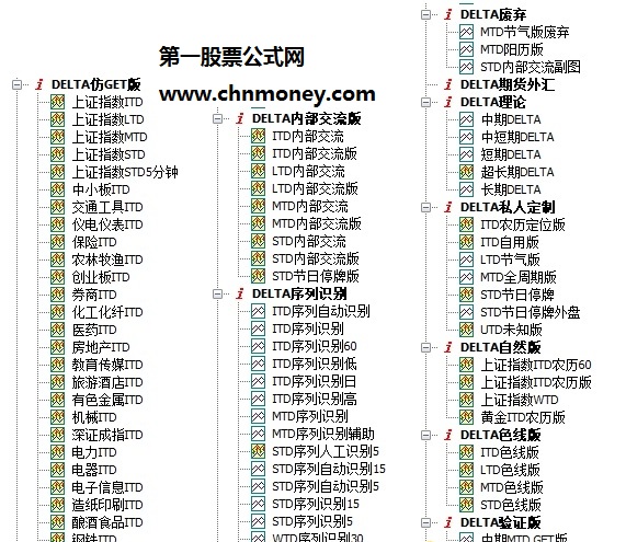 三角洲理论指标系列之itd编写教程源码主图附效果贴图同时无加密指标