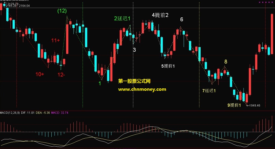 三角洲理论指标系列之itd编写教程源码主图附效果贴图同时无加密指标