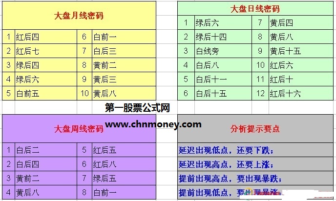 三角洲理论指标系列之itd编写教程源码主图附效果贴图同时无加密指标