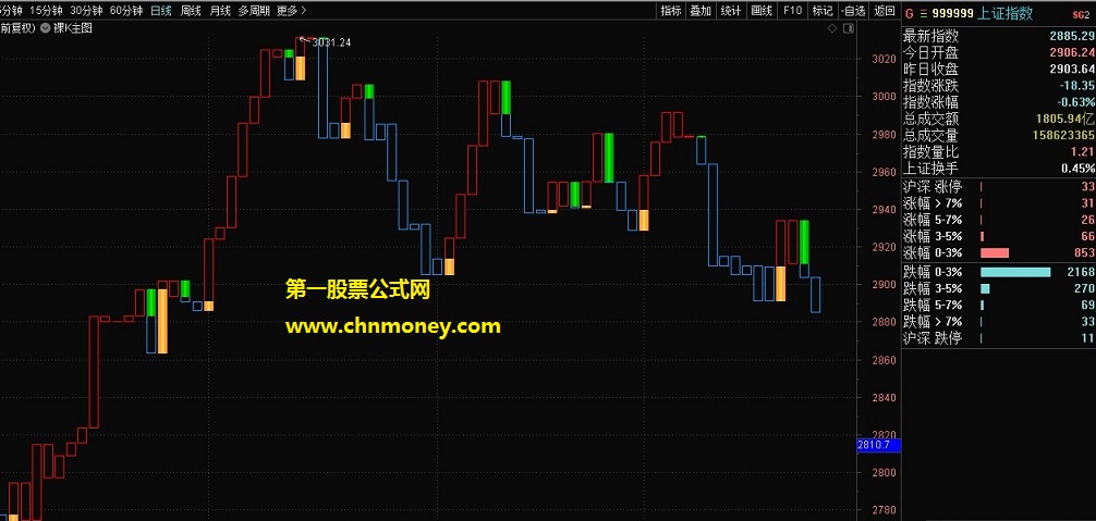 裸k线主图附主图测试贴图无加密指标