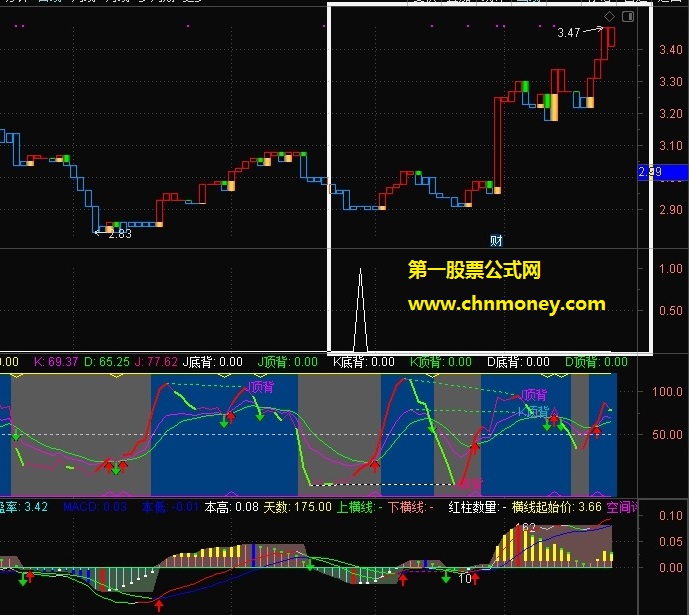 强势股副图/选股原创附测试贴图同时无加密指标