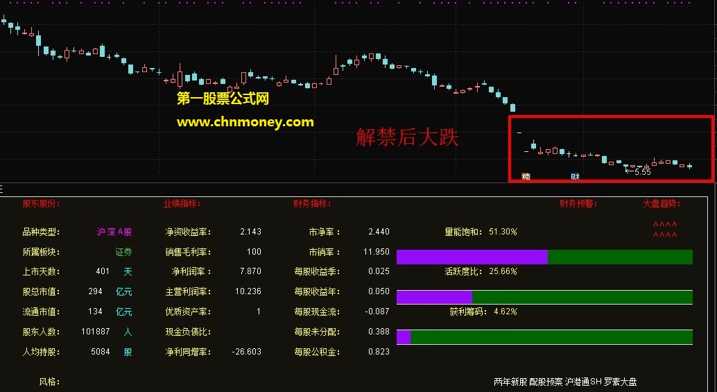 规避踩雷副图附实际测试贴图并且无加密指标