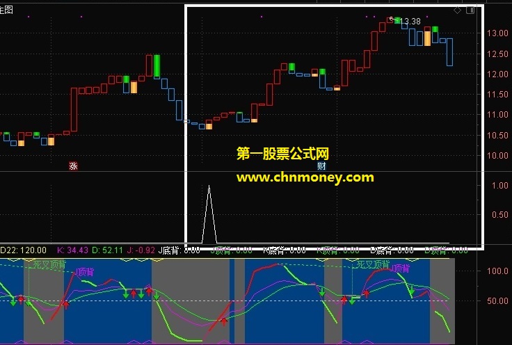 强势股副图/选股原创附测试贴图同时无加密指标