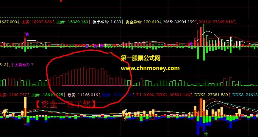 慧眼发现异动进入资金的五天波段资金异动公式