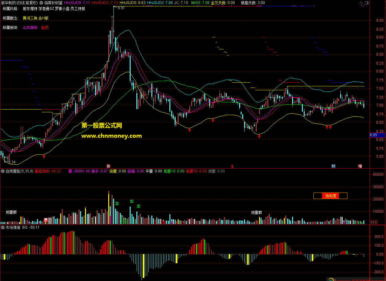 通达信公式市场情绪两个组合副图附实测贴图而且无加密指标