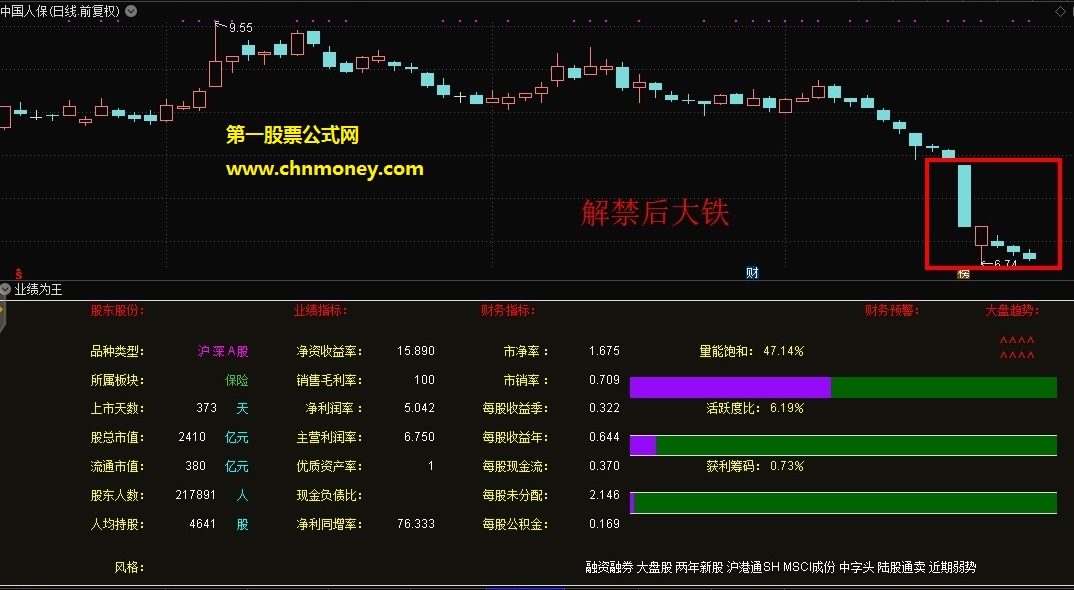 规避踩雷副图附实际测试贴图并且无加密指标