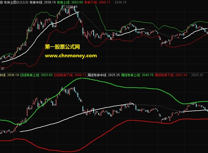 分享一个自用周线boll副图带测试图指标