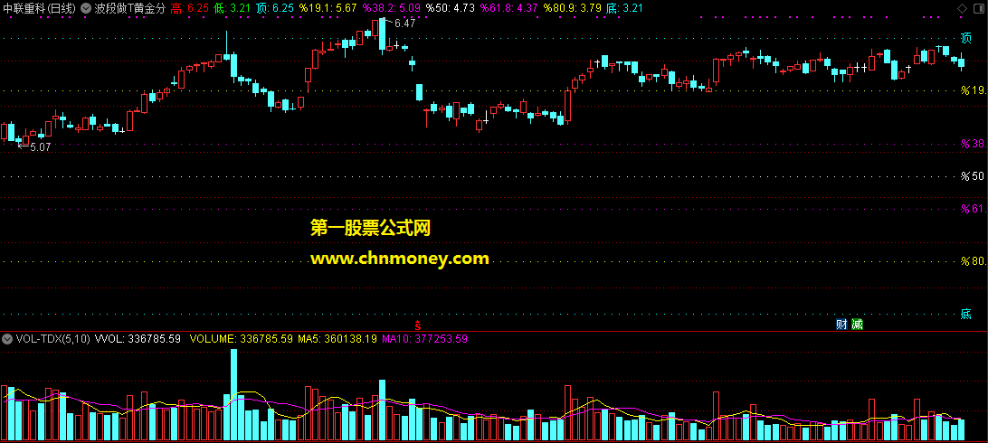 波段做t黄金分割线指标