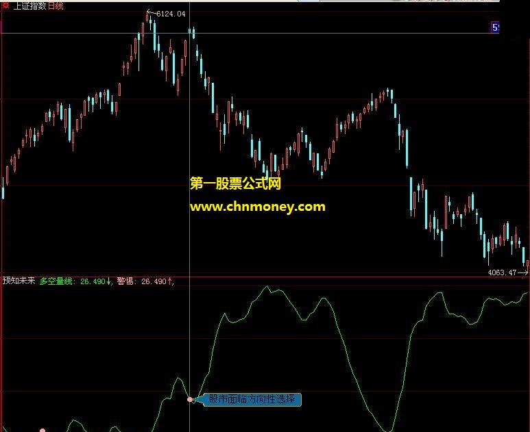 大盘多空量线预测股市未来方向副图公式