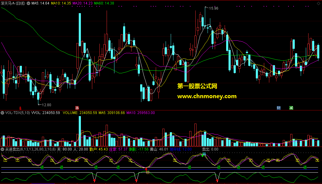 买进卖出副图附源码效果测试图指标