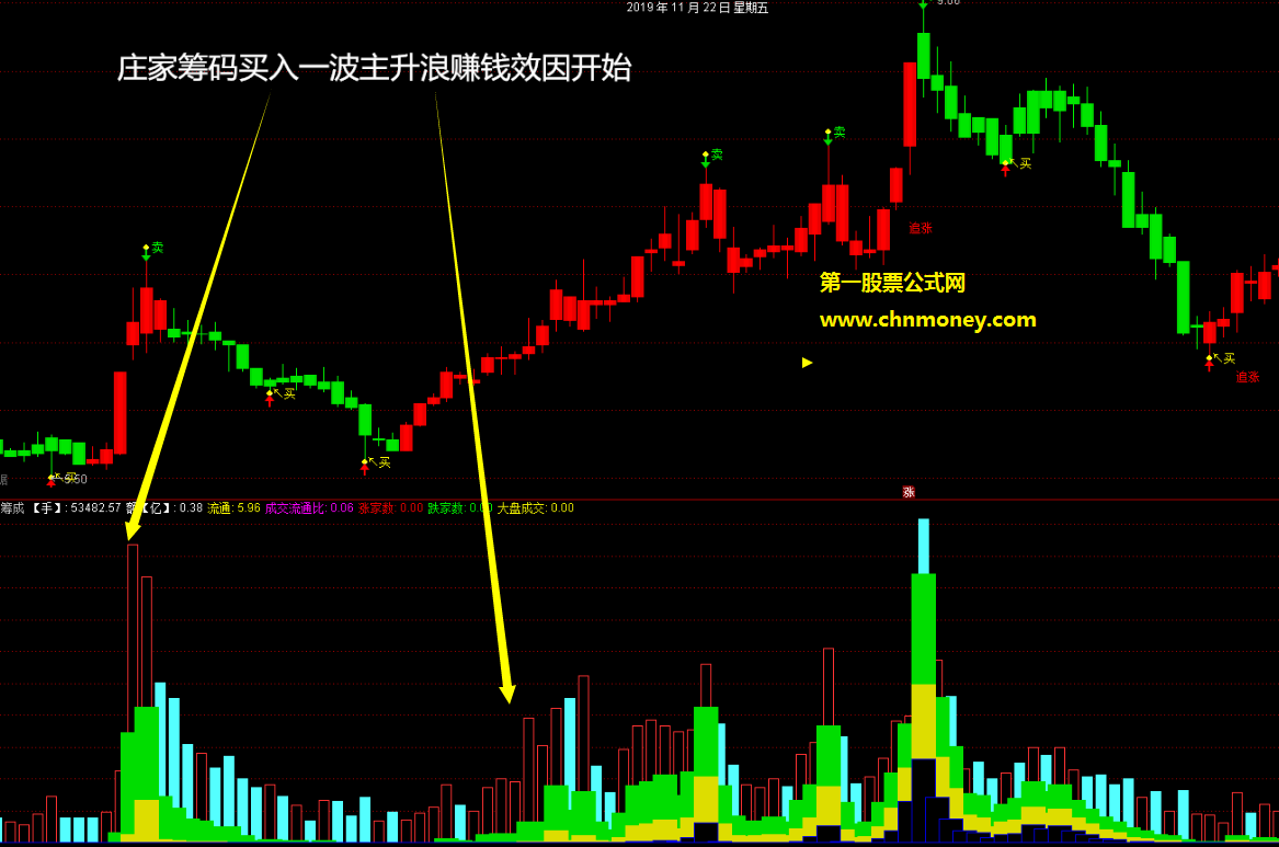 庄家筹码成交量指标/副图源码有未来附实测贴图不限时指标