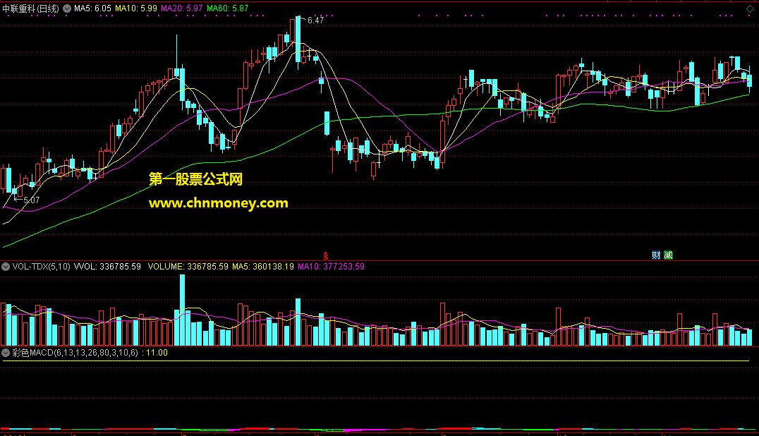 彩色macd副图紫色关注绿色空仓附测试效果图指标