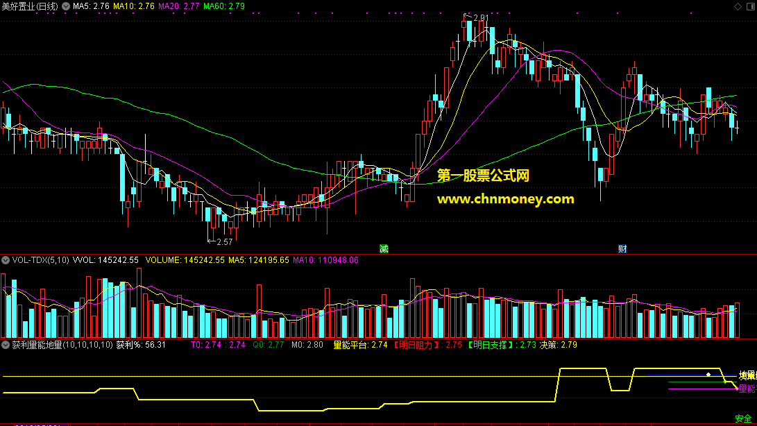 通达信公式获利量能地量平台副图无未来附效果图指标