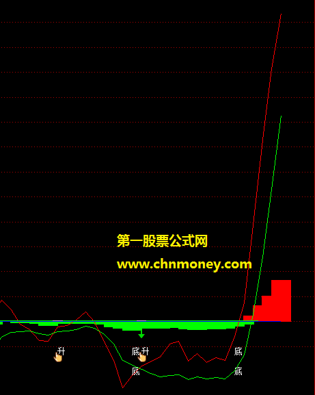 跟庄擒牛副图附实测图同时无加密指标