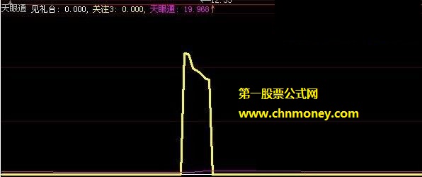 有机会大涨前买入埋伏的天眼杀机操作公式