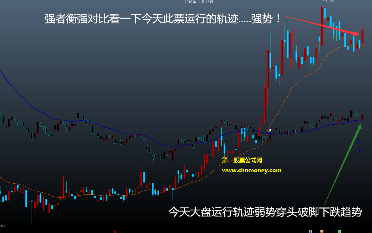 专做强势股主图无未来附测试贴图信号不漂移指标