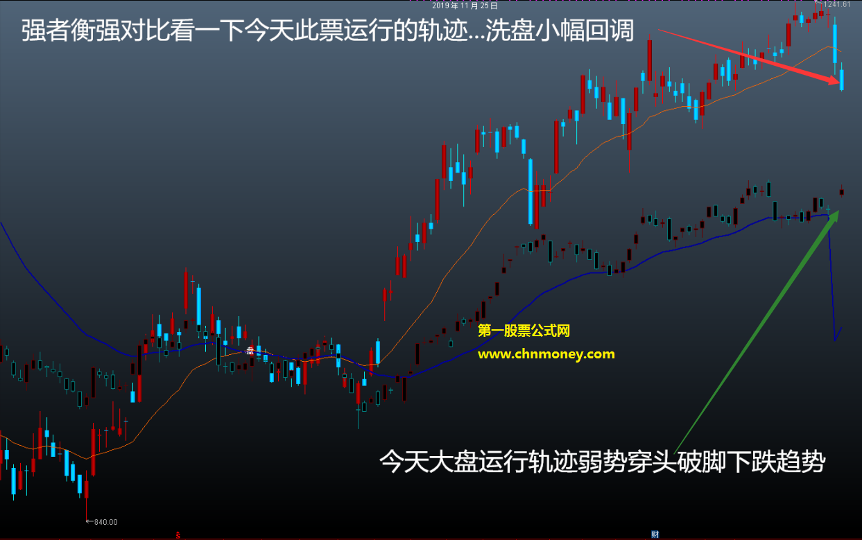 专做强势股主图无未来附测试贴图信号不漂移指标