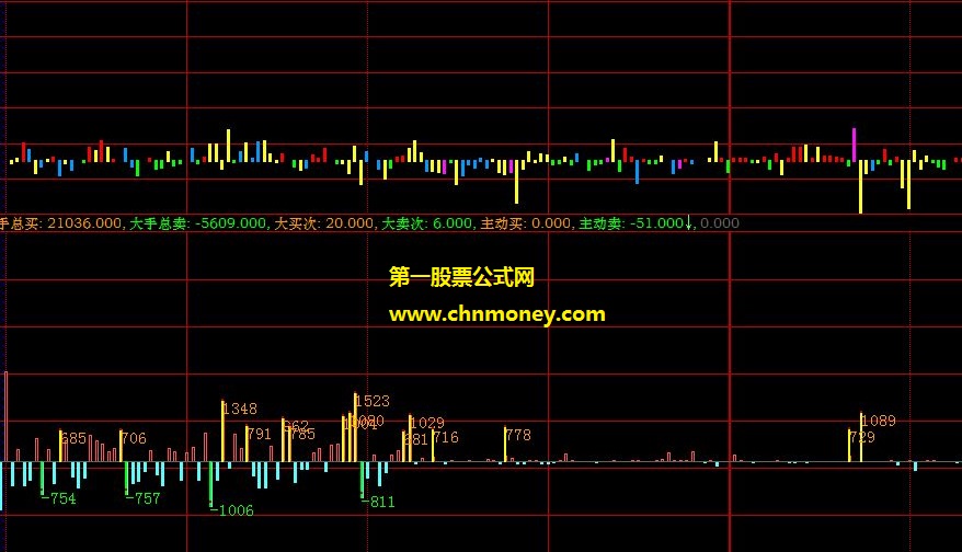 买卖分笔直观呈现分时副图公式