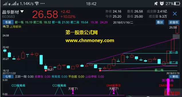 顶天立地副图无未来附有实测贴图且无加密指标