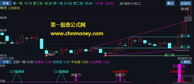 顶天立地副图无未来附有实测贴图且无加密指标