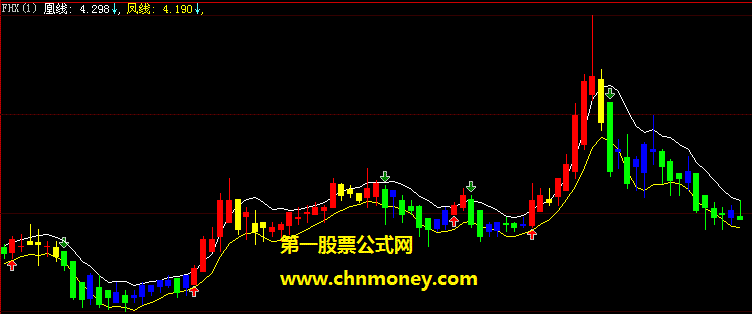 买卖点箭头很清晰的新彩色凤凰k线公式