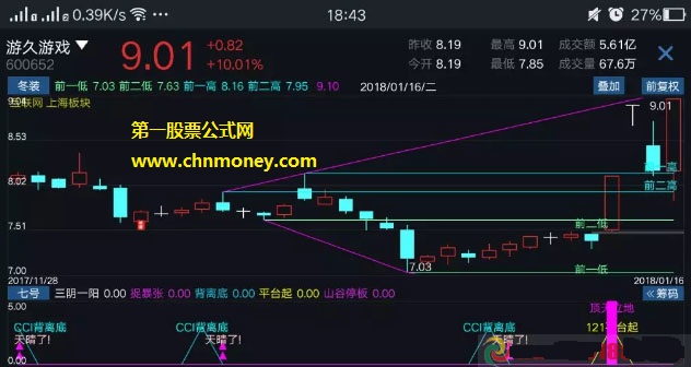 顶天立地副图无未来附有实测贴图且无加密指标