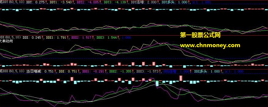 缩量新低底象进场放量下跌减仓副图公式