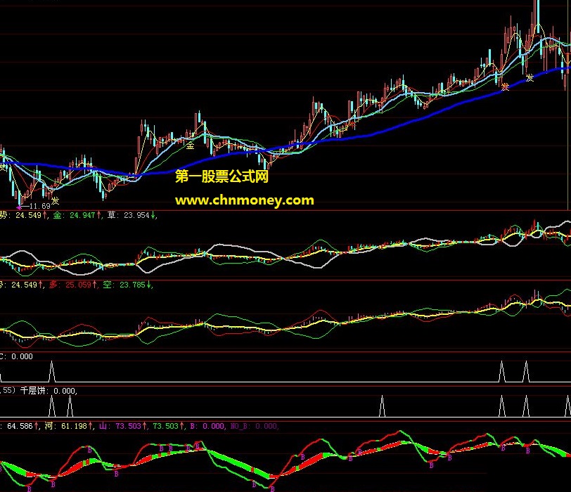 凤阳老朱专用的不会涨停三刀侠中趋势副图公式