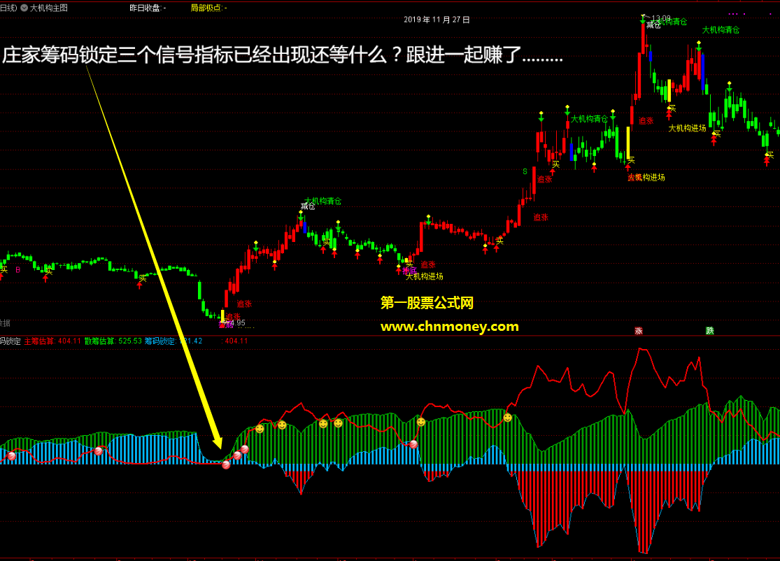 最新筹码锁定副图有未来函数附测试贴图暂未加密指标