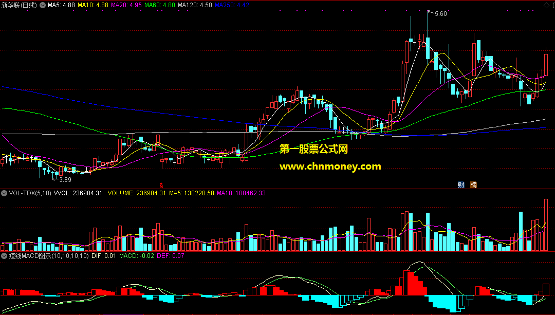 通达信公式吉祥天短线macd图示看盘副图附效果图指标