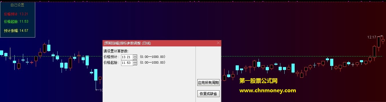 涨幅预期主图附效果测试图已加密指标