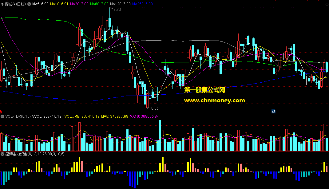 通达信公式盛博主力资金指标
