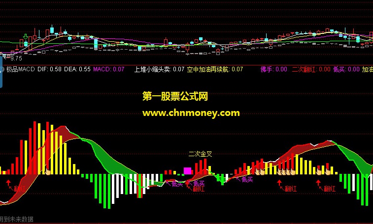 极品macd副图附实际测试图无加密并且有未来指标