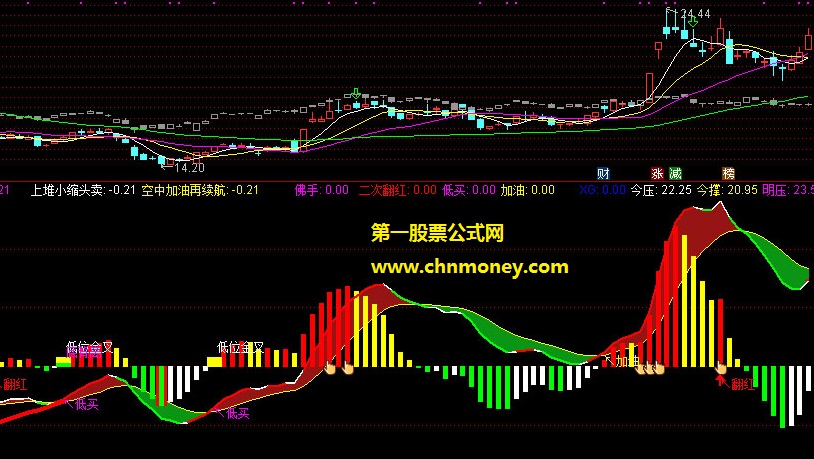 极品macd副图附实际测试图无加密并且有未来指标