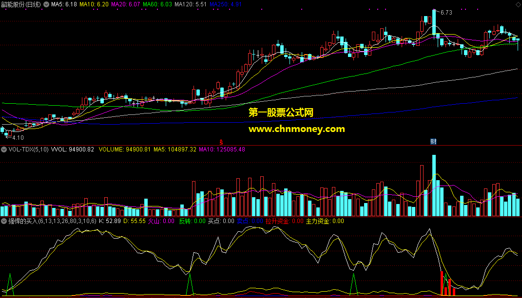 通达信强悍的买入提示副图附效果图指标