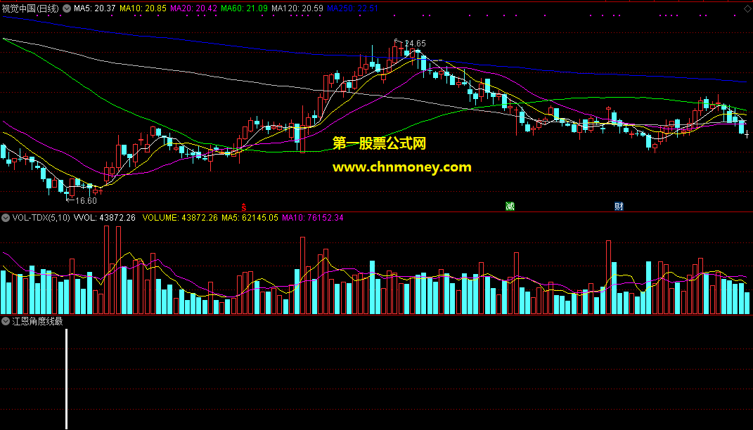 江恩角度线最低价翻转线指标