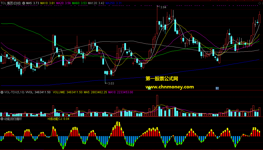 通达信公式动能回归循环节奏副图附测试贴图指标