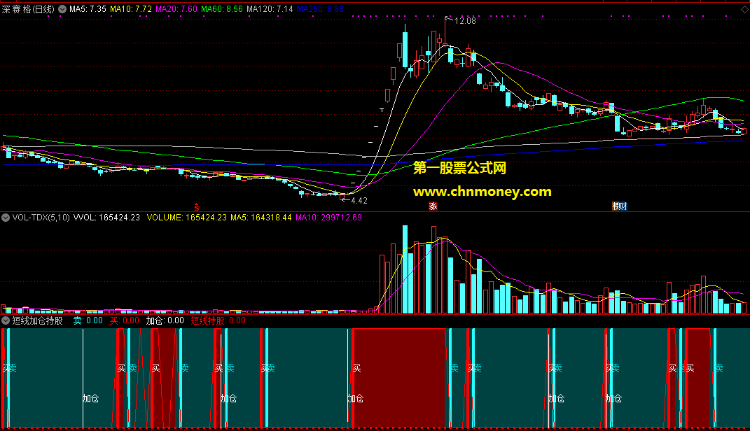 通达信短线加仓持股买卖点副图附效果图指标