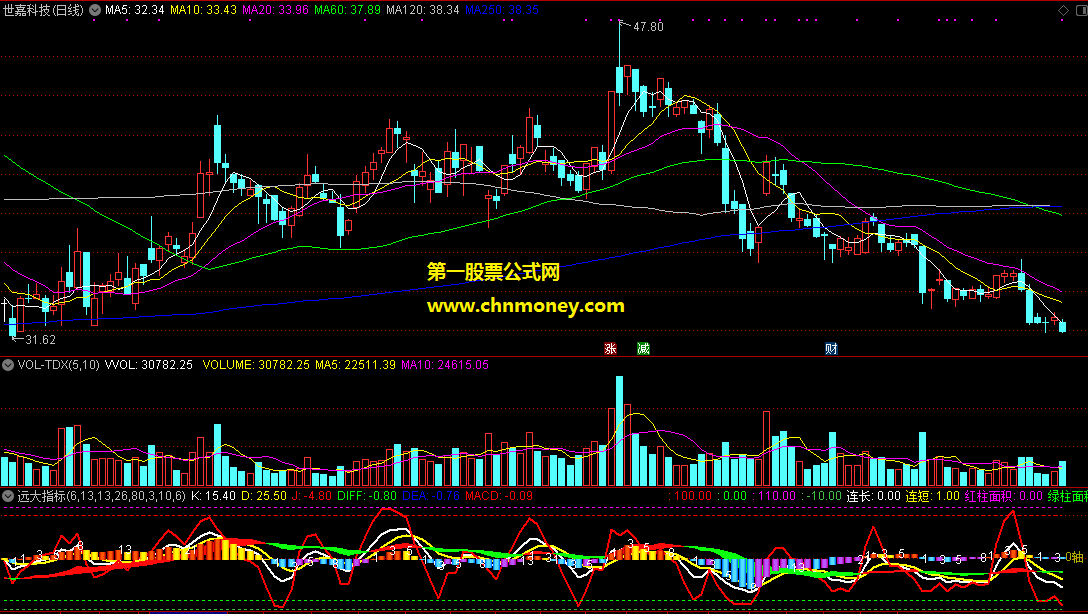 通达信公式macd+kdj副图远大指标