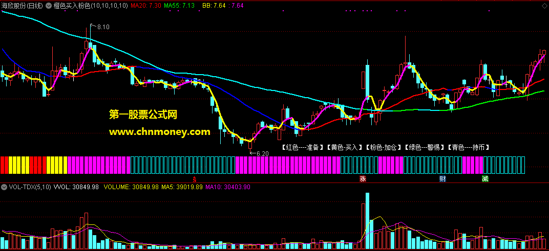 通达信橙色买入粉色加仓青色持币主图附测试图指标