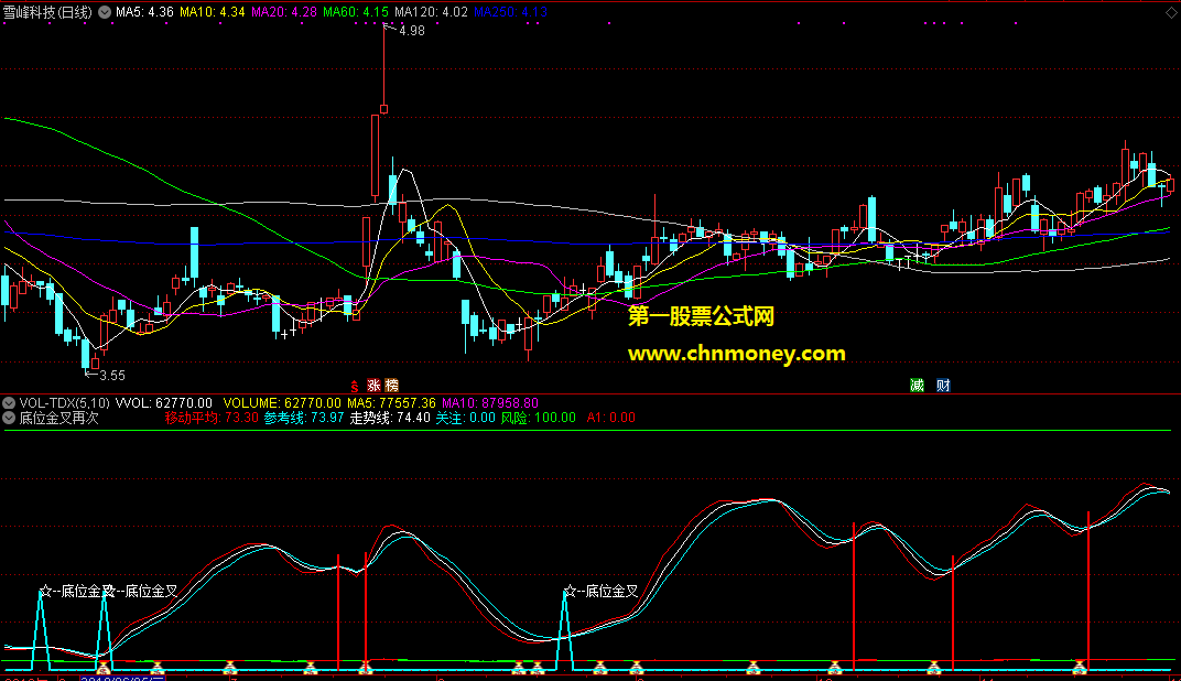 第一股票公式底位金叉再次起飞指标