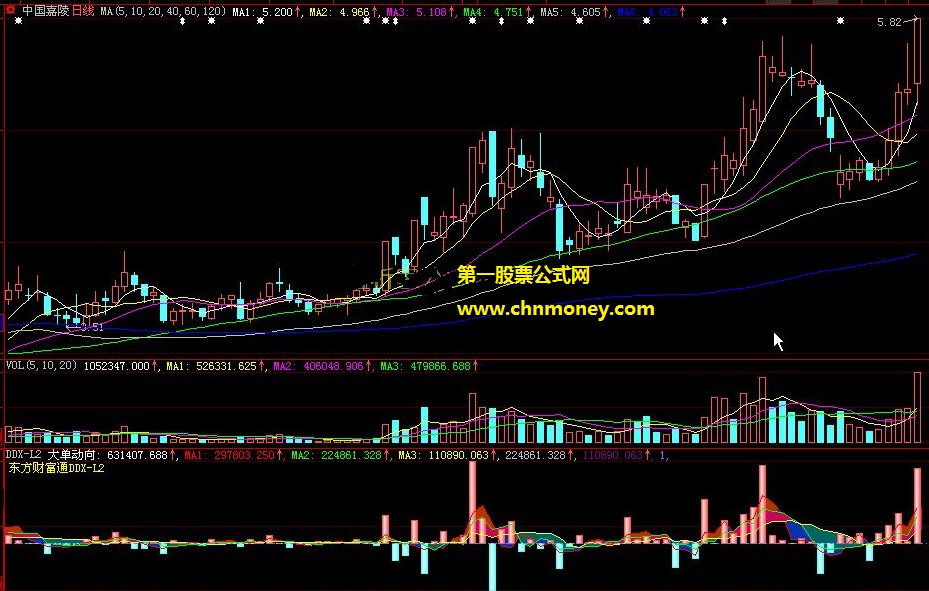 经高手认真修改过的东方财富通ddx-l2副图公式