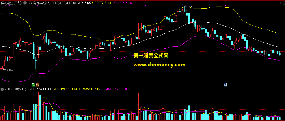 通达信kdj与布林线主图附实测图指标