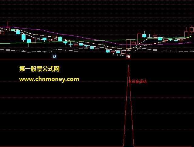资金异动副图/选股无未来附测试源码贴图暂无加密指标
