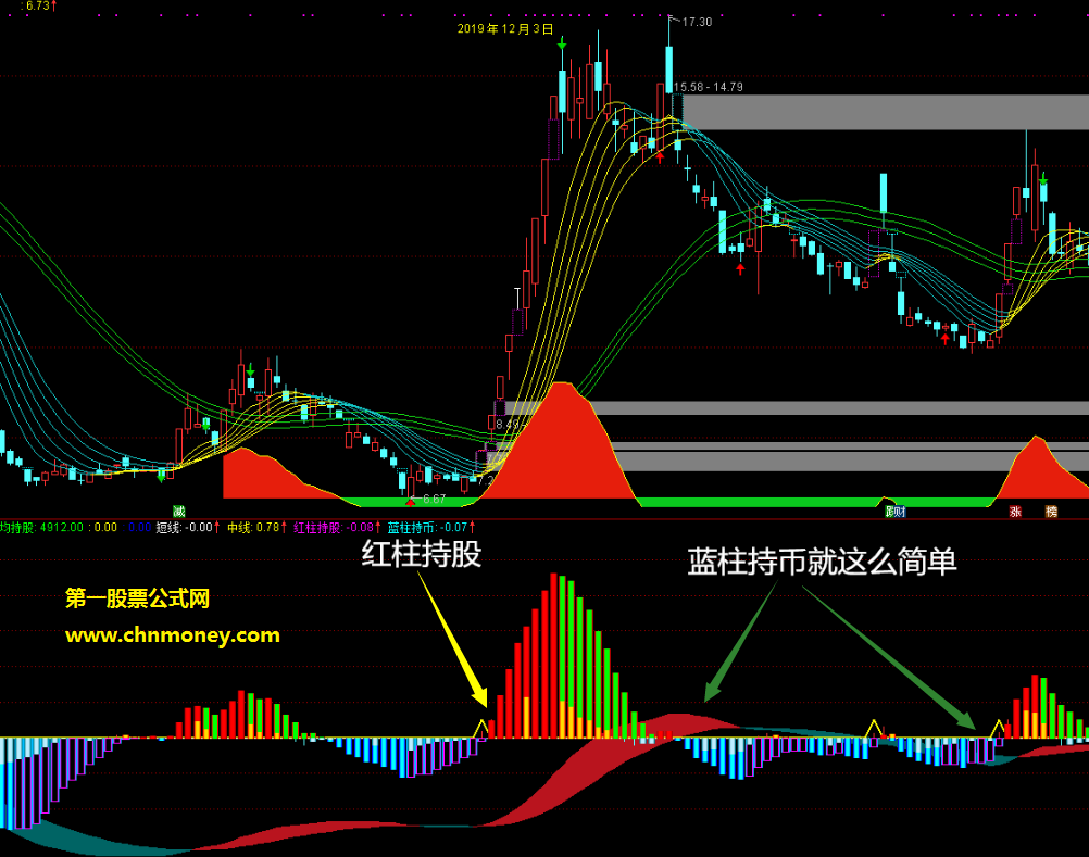 ai智能模式副图附效果贴图有隐形未来函数且未加密指标