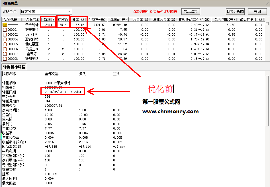 唯我独尊优化版选股/副图无未来函数附测试效果贴图并且已加密指标