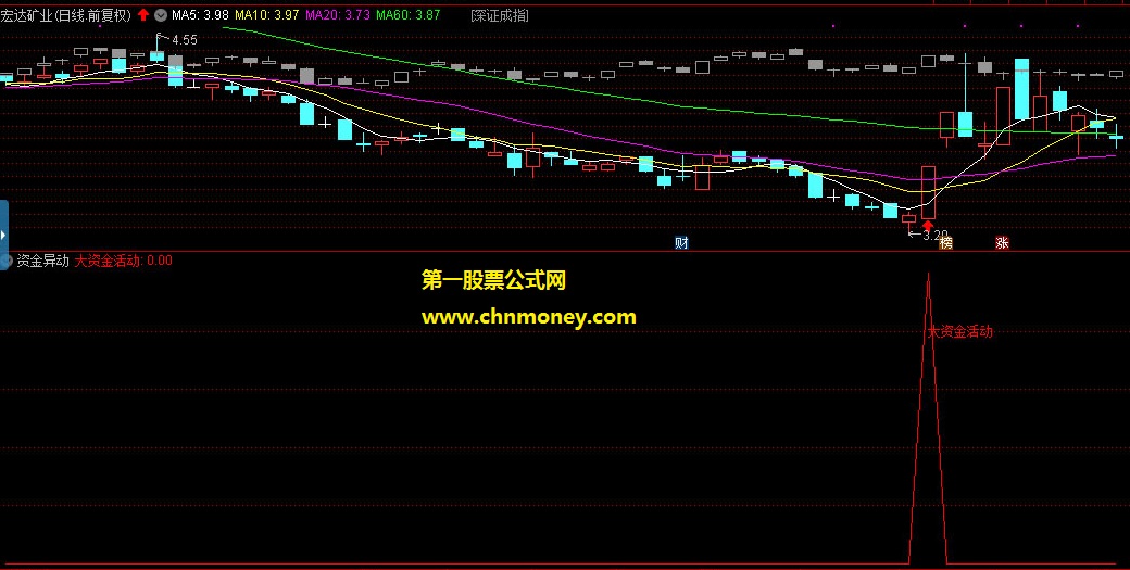 资金异动副图/选股无未来附测试源码贴图暂无加密指标