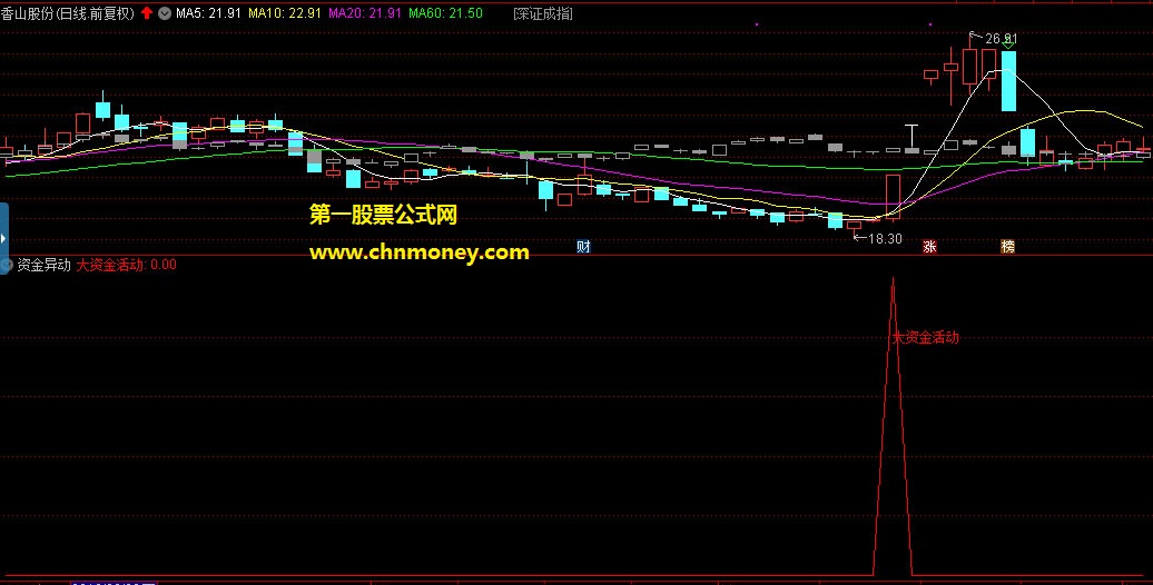 资金异动副图/选股无未来附测试源码贴图暂无加密指标