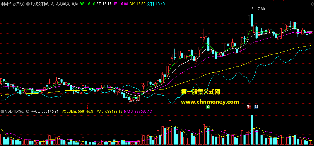 通达信均线交割主图附测试贴图指标