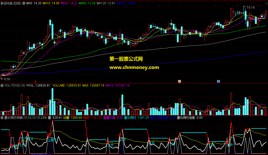 通达信量价同行突破选股附实测图指标